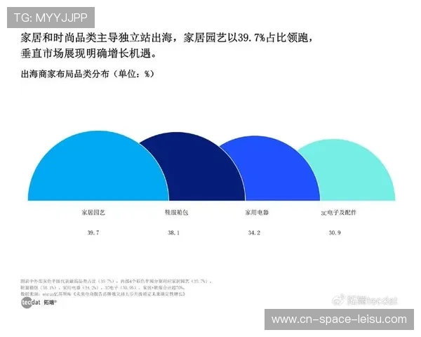 赛事主办方借力直播系统数据洞察,优化场馆服务与商业配套。